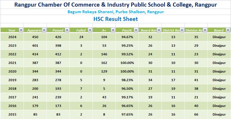 hsc_achievement